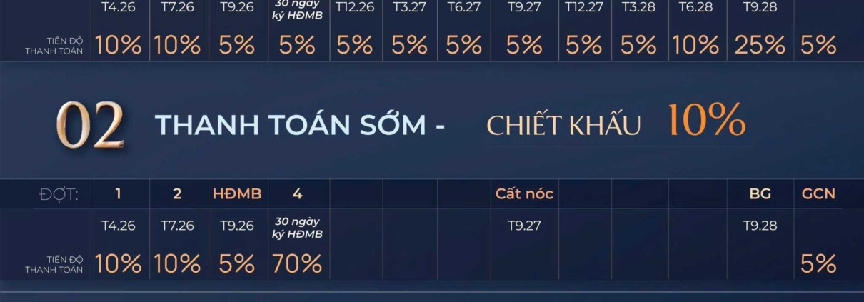 Chính sách bán hàng dự án Imperia Sky Park Nam An Khánh