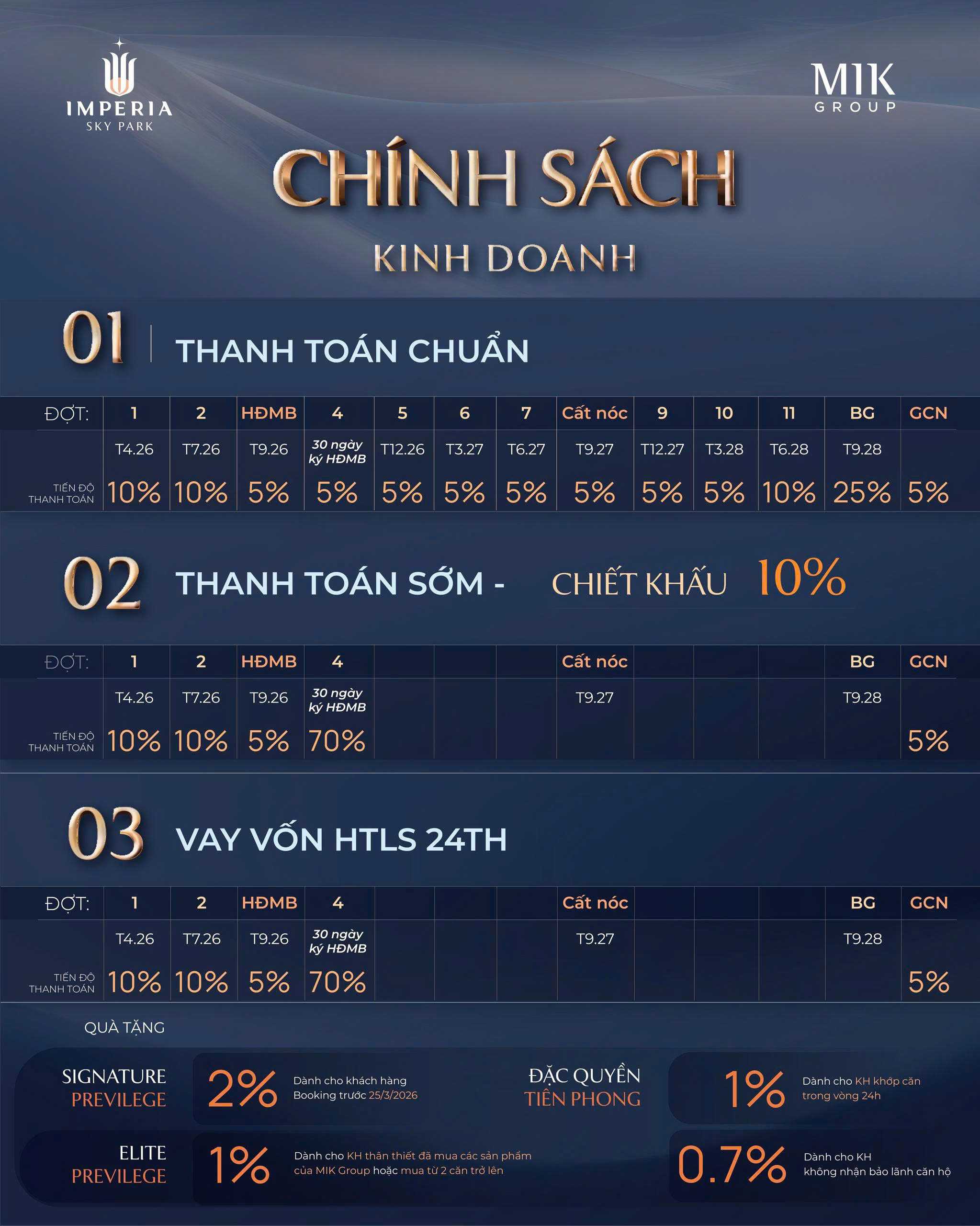 chinh-sach-ban-hang Chính sách bán hàng dự án Imperia Sky Park Nam An Khánh