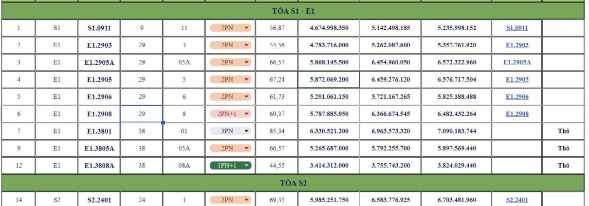 giá bán căn hộ imperia sky park nam an khánh