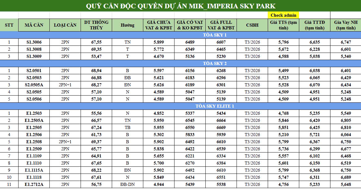 giá bán căn hộ imperia sky park nam an khánh