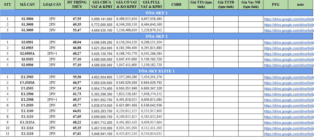 giá bán căn hộ imperia sky park nam an khánh